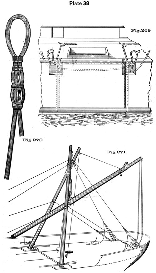Plate 38, Fig 269-271, Lifting of spar from water, A-frame lift.