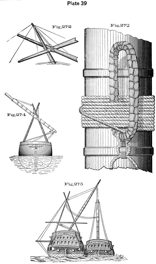 Plate 39, Fig 272-275. Moving spars.
