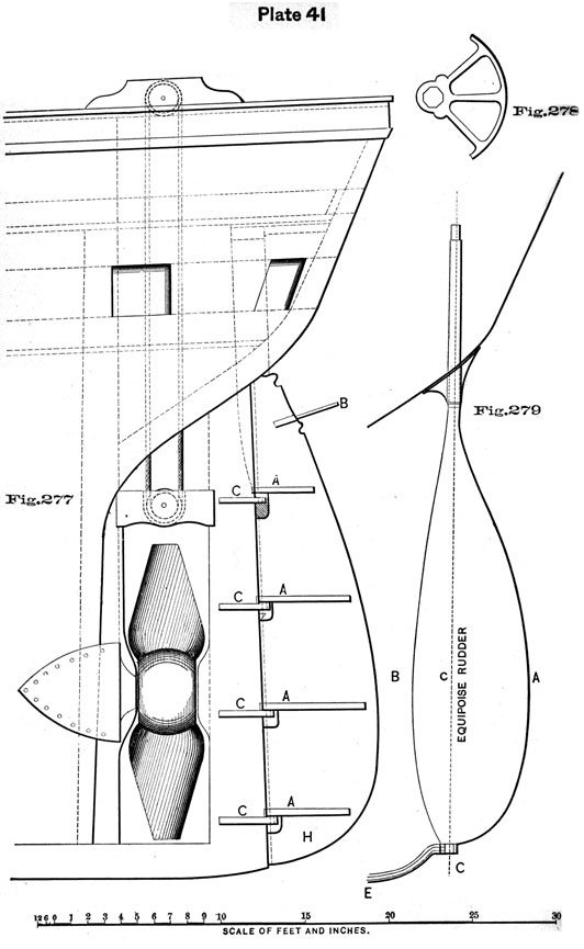 Plate 41, Fig 277-279. Rudder and steering quadrant.