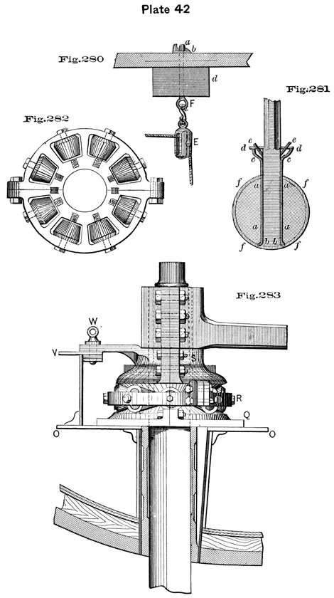 Plate 42, Fig 280-283. Steering gear.