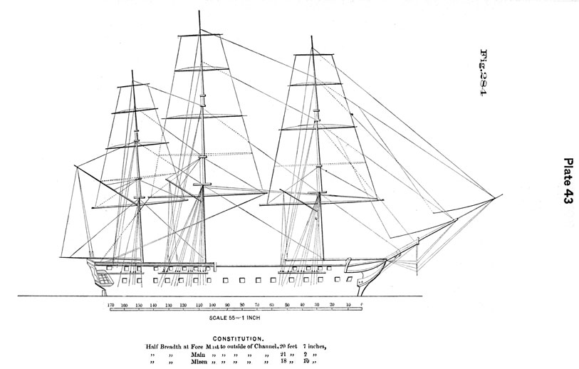 Plate 43, Fig 284. Drawing of Constitution.
Half Breath at Fore Mast to outside of Channel, 20 feet 7 inches.
Half Breath at Main Mast to outside of Channel, 21 feet 2 inches.
Half Breath at Mizzen Mast to outside of Channel, 18 feet 10 inches.