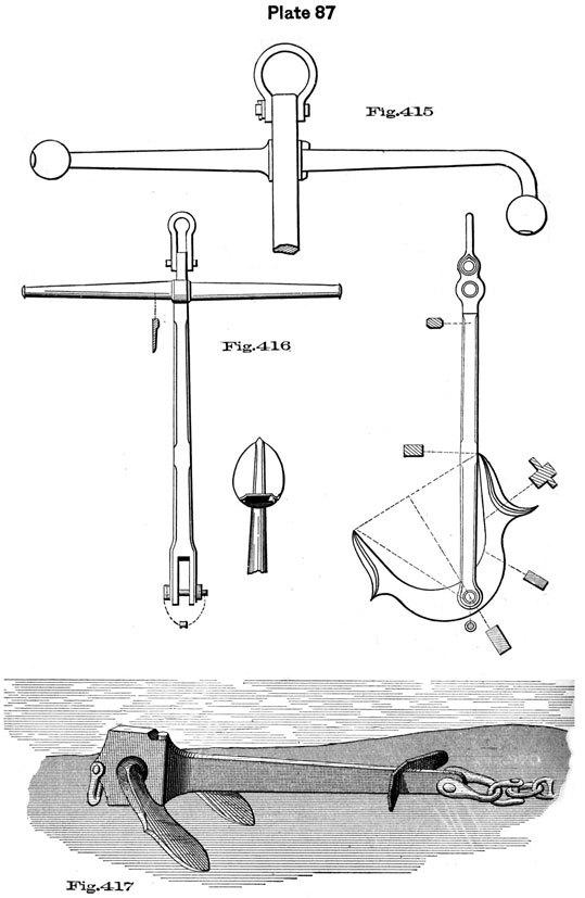 Plate 87, Fig 415-417. Anchor parts and setting.