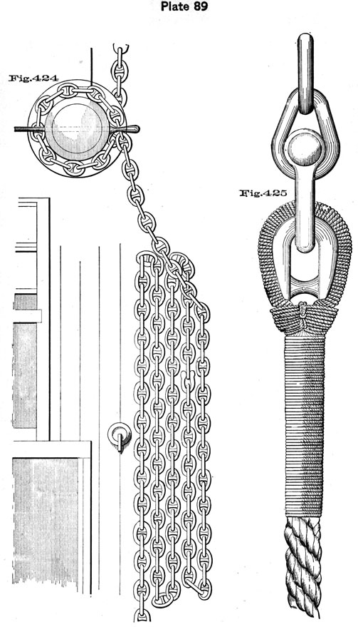 Plate 89, Fig 424-425. Anchor on capstan, and chain to cable.