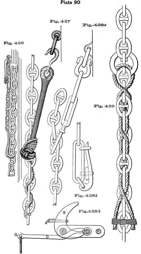 Plate 90, Fig 426-429. Chain stoppers.