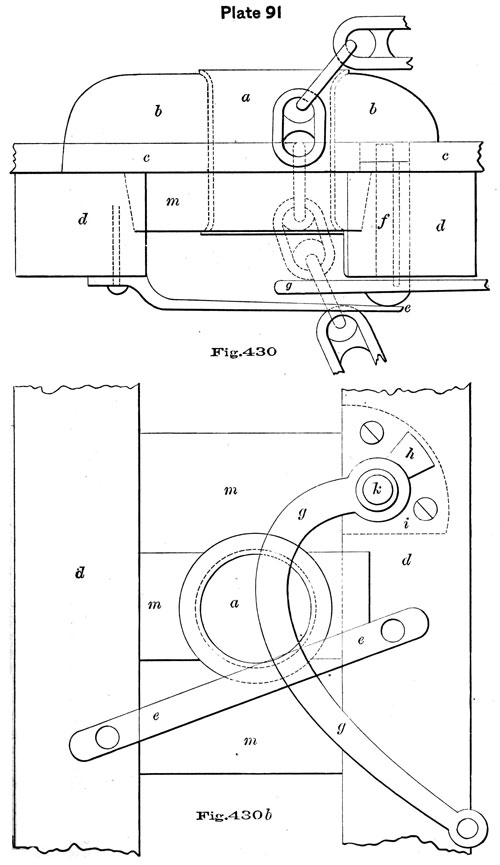 Plate 91, Fig 430. Stopper and controller.