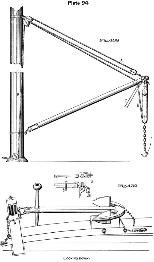 Plate 94, Fig 438-439. Derrick setup and catted anchor.