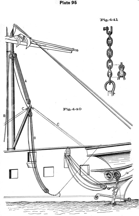 Plate 95, Fig 440-441. Catting an anchor.