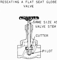 Fig. 148A--A Flat Valve Seat Refacing Tool