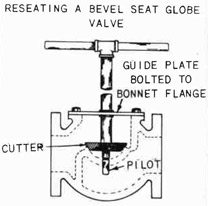 Fig. 148-B--Bevel Valve Seat Refacing Tool