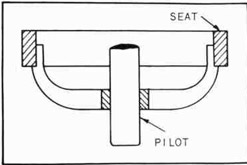 Fig. 150-Pressed-in Valve Seat