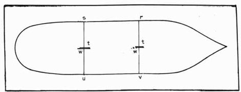 Fig. 161-Establishing a Center Line