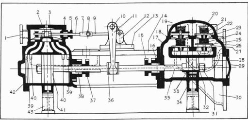 Fig. 176--Horizontal Duplex Steam Pump Longitudinal Cross Section