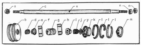 Fig. 183--Piston Rod and Details