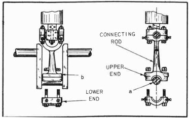 Fig. 190--Connecting Rod Assembly
