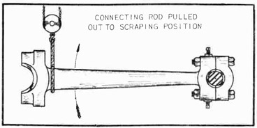 Fig. 191--Chain Fall Holding Connecting Rod
in Place for Scraping