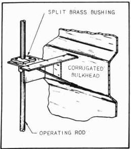 Fig. 203-Details of Operating Rod and Bracket