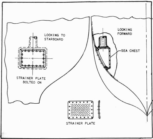 Fig. 207--Details of Sea Chest Strainer Plate