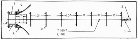 Fig. 223--Cross Bars Centered to Hold Tight Line