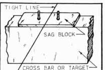 Fig. 226-Sag Block Pins