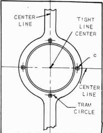 Fig. 227--Tram Marks on Stern Frame Eye