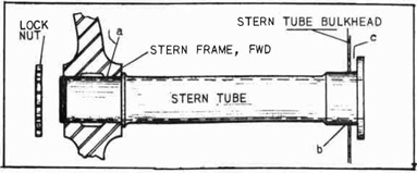 Fig. 238--Stern Tube in Place