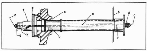 Fig. 239--'Pulling In' a Stern Tube