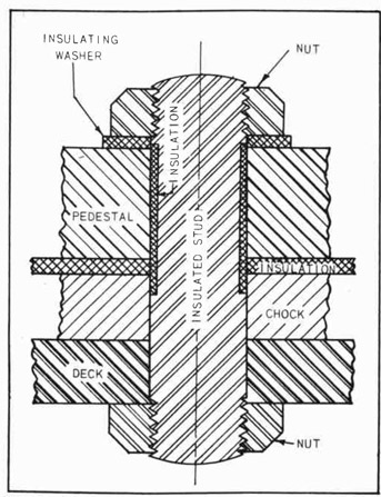 Fig. 246--Typical Insulated Stud Installation