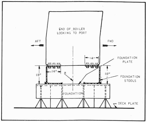 Fig. 253--Boiler Foundation Setting