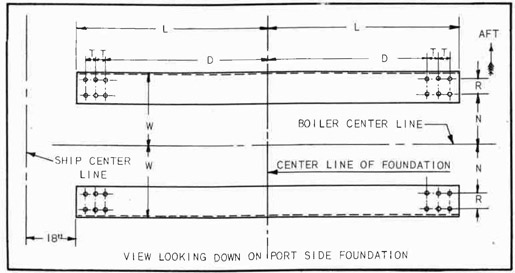 Fig. 254--Plan View of Steam Boiler Foundation