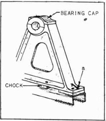Fig. 261--Bearing Bracket