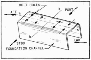 Fig. 263--Bolt Holes Laid Out