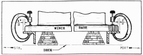Fig. 267--Winch Base Blocked Up for Placing Side Angles