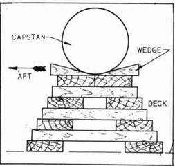 Fig. 269--Blocking of the Capstan