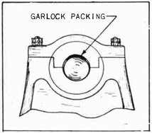 Fig. 272--Placing Garlock Packing