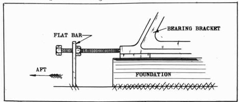 Fig. 274--Using a Flatbar Stop and an Adjusting Screw