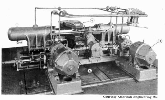Fig. 282--Front View of Steering--Gear Looking Aft