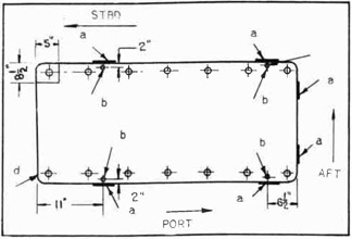 Fig. 286--Port Foundation for Main Steering Ram