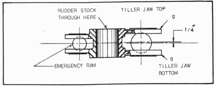 Fig. 290--Tiller Jaw Center 1/4 inch above ram center