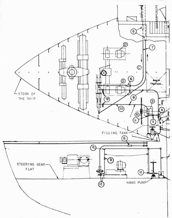 Fig. 298--Plan and Elevation of Telemotor System in Steering
Gear Room