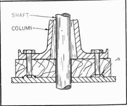 Fig. 300--Telemotor Column Base in the Wheel House
