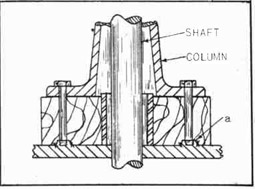 Fig. 301--Telemotor Column Base on the Wheel House Top
