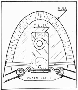 Fig. 314--Chain Falls Attached Tiller Jaws