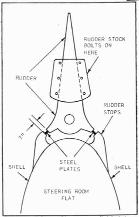 Fig. 315--Steel Plates are Welded to Rudder and Rudder Stops
