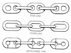 ANCHOR CHAIN LINKS, stud, close and detachable