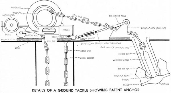 details of a ground tackle showing patent anchor