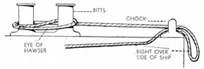 bitts with line showing bight over side of ship.