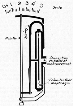 CROSS SECTION HAYS GAGE