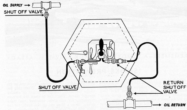 Sketch showing oil flow to and from burner.