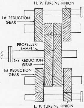 DOUBLE REDUCTION GEARS