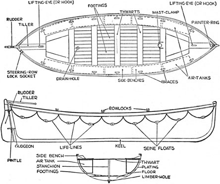 PLAN AND ELEVATION OF A LIFEBOAT